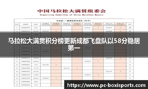 马拉松大满贯积分榜更新成都飞盘队以58分稳居第一